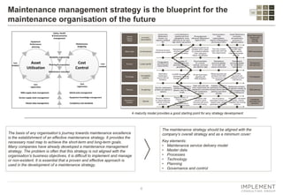 6
The maintenance strategy should be aligned with the
company’s overall strategy and as a minimum cover:
Key elements:
• Maintenance service delivery model
• Master data
• Processes
• Technology
• Planning
• Governance and control
Maintenance management strategy is the blueprint for the
maintenance organisation of the future
The basis of any organisation’s journey towards maintenance excellence
is the establishment of an effective maintenance strategy. It provides the
necessary road map to achieve the short-term and long-term goals.
Many companies have already developed a maintenance management
strategy. The problem is often that this strategy is not aligned with the
organisation’s business objectives, it is difficult to implement and manage
or non-existent. It is essential that a proven and effective approach is
used in the development of a maintenance strategy.
A maturity model provides a good starting point for any strategy development.
Asset
register
Spare parts
Capabilities
and
competences
Apply
standard
processes
Maintenance
strategy
Planning
Decision
support
Master data
governance
Data
capturing
Systems
support
 