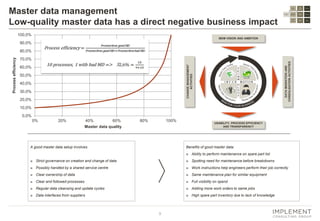 9
Master data management
Low-quality master data has a direct negative business impact
A good master data setup involves:
■ Strict governance on creation and change of data
■ Possibly handled by a shared service centre
■ Clear ownership of data
■ Clear and followed processes
■ Regular data cleansing and update cycles
■ Data interfaces from suppliers
Benefits of good master data:
■ Ability to perform maintenance on spare part list
■ Spotting need for maintenance before breakdowns
■ Work instructions help engineers perform their job correctly
■ Same maintenance plan for similar equipment
■ Full visibility on spend
■ Adding more work orders to same jobs
■ High spare part inventory due to lack of knowledge
MDM VISION AND AMBITION
DATAMIGRATIONAND
CONSOLIDATIONACTIVITIES
CHANGEMANAGEMENT
ACTIVITIES
USABILITY, PROCESS EFFICIENCY
AND TRANSPARENCY
0,0%
10,0%
20,0%
30,0%
40,0%
50,0%
60,0%
70,0%
80,0%
90,0%
100,0%
0% 20% 40% 60% 80% 100%
Processefficiency
Master data quality
Asset
register
Spare parts
Capabilities
and
competences
Apply
standard
processes
Maintenance
strategy
Planning
Decision
support
Master data
governance
Data
capturing
Systems
support
 
