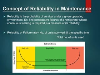 Maintenance management | PPTX