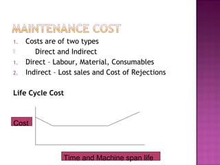 1. Costs are of two types
 Direct and Indirect
1. Direct – Labour, Material, Consumables
2. Indirect – Lost sales and Cost of Rejections
Life Cycle Cost
Time and Machine span life
Cost
 