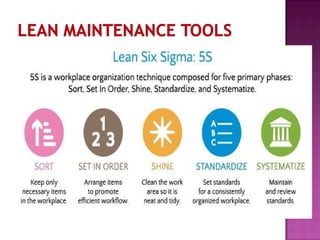 Maintenance management- Production Management