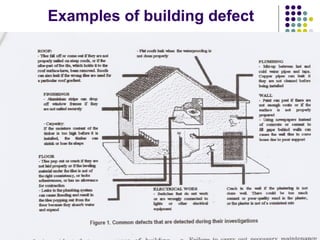 Nor Azmi/2009/QSM662 5
Examples of building defect
 