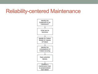 Reliability-centered Maintenance
 