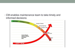 • CM enables maintenance team to take timely and
informed decisions
 