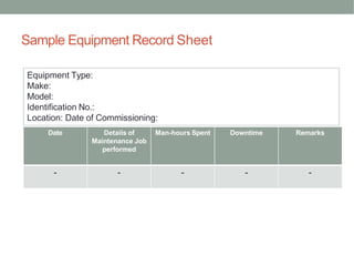 Sample Equipment Record Sheet
Date Details of
Maintenance Job
performed
Man-hours Spent Downtime Remarks
- - - - -
Equipment Type:
Make:
Model:
Identification No.:
Location: Date of Commissioning:
 