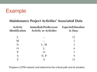 Example
Prepare a CPM network and determine the critical path and its duration.
 