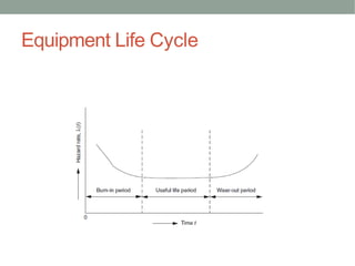 Equipment Life Cycle
 