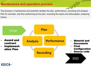 Maintenance and operation process
The process in maintenance and operation iterates the plan, performance, recording and analysis.
Plan for activities, and then performing as the plan, recording the report and deliverables, analyzing
history.
Initial
END
Plan
Performance
Recording
Analysis- Award and
contract
- Implement-
ation Plan
- Material and
Documents
- Final
Configuration
- Source code
 