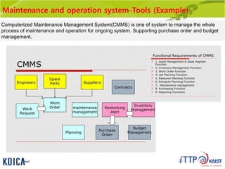 Maintenance and operation system-Tools (Example)
Computerized Maintenance Management System(CMMS) is one of system to manage the whole
process of maintenance and operation for ongoing system. Supporting purchase order and budget
management.
 