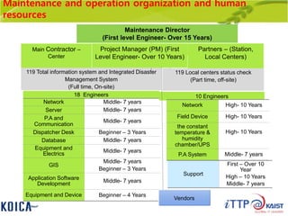 Maintenance and operation organization and human
resources
Network Middle- 7 years
Server Middle- 7 years
P.A and
Communication
Middle- 7 years
Dispatcher Desk Beginner – 3 Years
Database Middle- 7 years
Equipment and
Electrics
Middle- 7 years
GIS
Middle- 7 years
Beginner – 3 Years
Application Software
Development
Middle- 7 years
Equipment and Device Beginner – 4 Years
Vendors
Main Contractor –
Center
Partners – (Station,
Local Centers)
18 Engineers 10 Engineers
Network High- 10 Years
Field Device High- 10 Years
the constant
temperature &
humidity
chamber/UPS
High- 10 Years
P.A System Middle- 7 years
Support
First – Over 10
Year
High – 10 Years
Middle- 7 years
119 Local centers status check
(Part time, off-site)
119 Total information system and Integrated Disaster
Management System
(Full time, On-site)
Maintenance Director
(First level Engineer- Over 15 Years)
Project Manager (PM) (First
Level Engineer- Over 10 Years)
 