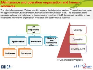 Maintenance and operation organization and human
resources
IT
departme
nt
Application
Software Database
Hardware
Network
and
Communic
ation
The client also organizes IT department to manage the information system. IT department compose
the application team, hardware team, Network and communication team. The application team
compose software and database. In the developing countries, this IT department capability is most
essential to improve the organization renovation and cost effective business.
Strategy
Operation
Development
IT Organization Progress
 