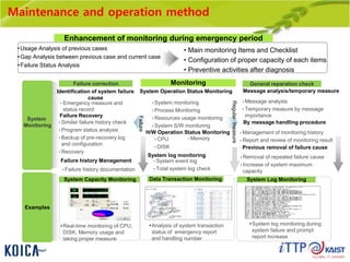 Maintenance and operation method
Failure
Regularmeasure
System
Monitoring
Failure correction
Identification of system failure
cause
• Emergency measure and
status record
Failure history Management
• Failure history documentation
Failure Recovery
• Similar failure history check
• Program status analysis
• Backup of pre-recovery log
and configuration
• Recovery
General reparation check
Previous removal of failure cause
• Removal of repeated failure cause
• Increase of system maximum
capacity
By message handling procedure
• Management of monitoring history
• Report and review of monitoring result
System Operation Status Monitoring
• System monitoring
• Process Monitoring
• Resources usage monitoring
• System S/W monitoring
Monitoring
H/W Operation Status Monitoring
• CPU
• DISK
• Memory
Message analysis/temporary measure
• Message analysis
• Temporary measure by message
importance
System log monitoring
• System event log
• Total system log check
Examples
System Capacity Monitoring
•Real-time monitoring of CPU,
DISK, Memory usage and
taking proper measure
Data Transaction Monitoring
•Analysis of system transaction
status of emergency report
and handling number
System Log Monitoring
•System log monitoring during
system failure and prompt
report increase
•Usage Analysis of previous cases
•Gap Analysis between previous case and current case
•Failure Status Analysis
• Main monitoring Items and Checklist
• Configuration of proper capacity of each items
• Preventive activities after diagnosis
Enhancement of monitoring during emergency period
 