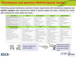 Maintenance and operation Method-Special checks
Performing special maintenance activities of clients requirements with maintenance engineers and
specific suppliers after deciding the details of specific targets and items, reporting the results
after analyzing the check status and cause.
전문업체와 협의 하여 점검내용
도출한 후 체크리스트 작성
점검 및 다각적 분석결과
서울종합방재센터에 보고
•지령접수시스템 점검
•정보입출시스템 점검
•방송시스템 점검
•차량입출시스템 점검
•네트워크시스템 점검
•주변장치 점검
•지령접수/정보입출단말
프로그램 점검
•OS
•가동일,로드평균 확인
•메시지 확인
•볼륨상태 확인
•하드웨어 Disk 상태 확인
•Cpu,memouy,I/O
사용율 확인
•각 대 전원부 점검
•인터페이스 케이블상태
•모니터 상태
•단선 및 접속불량 유무
•오디오 메타 이상 유무
•각종 LED 상태
•각 대 바이러스 점검
•각종 로그파일 점검
•라우터 Serial Line
이중화 시험
•스위치 백본이중화시험
•장비 온도
•각 서/센터로 Ping Test
•라우터 Link 및 프로토콜
상태
•Ip 현황 점검
•Cable 상태 점검
•DB analyze,
reorganization 작업
사전 점검
•SQL Tuning을 통한
성능 최적화 점검
•Patch 적용 점검
서/센터 서버 상황실 네트워크 응용S/W
•스태틱스위치 동기절체
및 절체기능 이상 유무
•FAN 작동 상태
•축전지 충전상태 및 단자
부식상태
•입출력 전압 및 전류
체크
•장비간 Interface 점검
•IP교환기,
지령서버,FAX
서버,음성안내장치,
각종 대
•지령서버와 한국통신
•주/부 교환기 제어부
이중화 상태 확인
•정류기 상태 점검
•장비 전원공급 상태
•Power distributor 상태
•IP방송서버 및
방송단말장치 동작상태
•Em Amplifier 상태
•오디오 라인 모니터 및
Auto Line Canger
동작상태
•각 대 Port별 녹취상태
점검
•보조관제대
•접수지령대
•관제대 / 감독대
•총괄 감독대
•안내대, 의료지도
•DTEL
•실내 기운전 상태
•BLOWER 운전상태
•GAS누설 여부
•실외기 운전 상태
•가습기 운전 상태
•FILTER청결상태
•전압 및 전류 상태
UPS 교환기 지령방송장치 녹음재생장치항온항습기
Special maintenance
activities
Making checklists with
specific suppliers
Reporting the results to
clients after analyzing
the cause and check
status
•Command receipt system
status
•Information input-output
system
•P.A system
•Vehicles tracking system
status
•Network system/Peripheral
devices
•OS
•Operation day and
average load
•Message
•Volume Status
•H/W Disk Status
•CPU, Memory, I/O
Usage status
•Electrics part
•Interface cable
•Displayer
•Breaking wire and
poor connection
•Audio meta
•LED, Virus, Log file
•Router Serial Line
backup test
•Switch backup test
•Equipment temperature
•Ping Test
•Router Link and
protocol
•IP Status
•Cable Status
•DB analyze,
reorganization task
and task check
advanced.
•Function optimization
check with SQL
Tuning
•Patch applied check
Local centers Servers Center facilities Network Application S/W
•Static Switch
synchronization transfer
and transfer function
status
•FAN Status
•Charger charging
function and Terminal
corrosion status
•Input-output voltage and
electric current status
•Equipment interface
status
•IP-PBX, Command
server, FAX server,
ARS, Interface devices
•Command server and
telecom
•Main/Sub IP-PBX
backup and standby
status
•Rectifier status
•Power supply status
•Power distributor
status
•IP P.A server and P.A
terminal status
•Amplifier Status
•Audio line monitor and
Auto line status
•Controller status
•Local centers’s P.A
digital card
•Sub control desk P.A
status
•Device port recording
status
•Sub control desk
•Command desk
•Supervisor desk
•General supervisor
desk
•Guidance desk, Medical
service
•DTEL
•P.A
•Indoor operation status
•BLOWER status
•GAS linkage
•Outdoor unit status
•Humidity operation status
•FILTER clearance status
•Voltage and electric current
status check
UPS IP-PBX Command P.A Recording devices
Constant temperature
humidity chamber
 