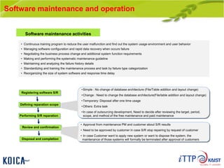 Software maintenance and operation
Software maintenance activities
•Simple : No change of database architecture (File/Table addition and layout change)
•Change : Need to change the database architecture(File/table addition and layout change)
•Temporary: Disposal after one time usage
•Others: Extra task
•In case of outsourcing development, Need to decide after reviewing the target, period,
scope, and method of the free maintenance and paid maintenance
Registering software S/R
Defining reparation scope
Performing S/R reparation
• Approval from maintenance PM and customer about S/R results
• Need to be approved by customer in case S/R stop repairing by request of customer
• In case Customer want to apply new system or want to dispose the system, the
maintenance of those systems will formally be terminated after approval of customers
Review and confirmation
• Continuous training program to reduce the user malfunction and find out the system usage environment and user behavior
• Managing software configuration and rapid data recovery when occurs failure
• Negotiating the business process change and additional system function requirements
• Making and performing the systematic maintenance guideline
• Maintaining and analyzing the failure history details
• Standardizing and training the maintenance process and task by failure type categorization
• Reorganizing the size of system software and response time delay
Disposal and completion
 
