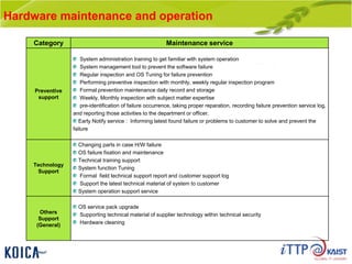 Hardware maintenance and operation
Category Maintenance service
Preventive
support
System administration training to get familiar with system operation
System management tool to prevent the software failure
Regular inspection and OS Tuning for failure prevention
Performing preventive inspection with monthly, weekly regular inspection program
Formal prevention maintenance daily record and storage
Weekly, Monthly inspection with subject matter expertise
pre-identification of failure occurrence, taking proper reparation, recording failure prevention service log,
and reporting those activities to the department or officer.
Early Notify service : Informing latest found failure or problems to customer to solve and prevent the
failure
Technology
Support
Changing parts in case H/W failure
OS failure fixation and maintenance
Technical training support
System function Tuning
Formal field technical support report and customer support log
Support the latest technical material of system to customer
System operation support service
Others
Support
(General)
OS service pack upgrade
Supporting technical material of supplier technology within technical security
Hardware cleaning
 