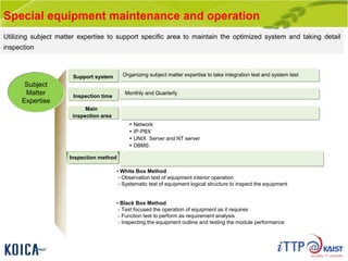 Special equipment maintenance and operation
Support system Organizing subject matter expertise to take integration test and system test
Monthly and Quarterly
Inspection time
 Network
 IP-PBX
 UNIX Server and NT server
 DBMS
Main
inspection area
• White Box Method
- Observation test of equipment interior operation
- Systematic test of equipment logical structure to inspect the equipment
• Black Box Method
- Test focused the operation of equipment as it requires
- Function test to perform as requirement analysis
- Inspecting the equipment outline and testing the module performance
Inspection method
Subject
Matter
Expertise
Utilizing subject matter expertise to support specific area to maintain the optimized system and taking detail
inspection
 