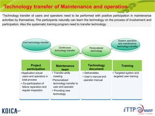 Technology transfer of Maintenance and operation
“Technology transfer of users and operators need to be performed with positive participation in maintenance
activities by themselves. The participants naturally can learn the technology on the process of involvement and
participation. Also the systematic training program need to transfer technology
Core technology transfer
Continuous
technology transfer
Personalized
technology
System operation
and maintenance
technology transfer
•Application actual
users and operators in
total process
• Co-participation of
failure reparation and
regular inspection
• Targeted system and
targeted user training
• Transfer while
meeting
•Personalized
technology transfer to
user and operator
• Providing new
technology
• Deliverables
• User’s manual and
operator manual
Maintenance
team
Project
participation
TrainingTechnology
document
 