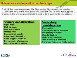 Maintenance and operation purchase type
Goals of: Purchase Management: The Right quality, Right quantity of supplies,
At the Right time, At the Right place, For the Right cost. To work with suppliers
or vendors, the following considerations need to be a guideline to take actions.
Primary consideration
•Right price
•High turnover
•Low procurement
•storage cost
•Continuity of supply
•Consistency in quality
•Good supplier relations
•Development of personnel
•Good information system
Secondary
consideration
•Forecasting
•Inter-departmental harmony
•Product improvement
•Standardization
•Make or buy decision
•New materials & products
•Favorable reciprocal relationships
 