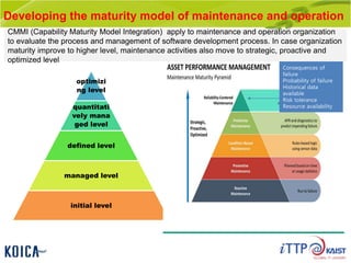 Developing the maturity model of maintenance and operation
optimizi
ng level
quantitati
vely mana
ged level
defined level
managed level
initial level
CMMI (Capability Maturity Model Integration) apply to maintenance and operation organization
to evaluate the process and management of software development process. In case organization
maturity improve to higher level, maintenance activities also move to strategic, proactive and
optimized level
Consequences of
failure
Probability of failure
Historical data
available
Risk tolerance
Resource availability
 