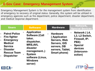 E-Gov Case: Emergency Management System
Emergency Management System is for the management system from identification
of emergency to recovery of original status. Generally, this system will be utilized in
emergency agencies such as fire department, police department, disaster department,
and medical response department.
Software Hardware
- Application
Software (Call
taker,
dispatcher,
MRS,AVL
disaster
management..)
- System
software (Linux,
Windows
server)
- Patrol Police
- Fire fighter
- Emergency
Medical
Service
- Disaster
Rescue Team
- Dispatcher
Network,
Special DevicesUsers
- Hardware
( Application
Servers, Web
Servers, GIS
servers, DB
servers, Tablet,
Smart phone)
- Network ( L4,
L3, L2 Switch,
Firewall, IP-
PBX)
- Special
devices
(Interconn-
ection)
 