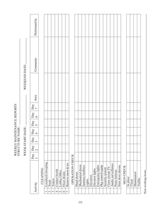 WEEKLY MAINTENANCE REPORTS
                                  STRUCTURE NAME: ____________________________________________________________

                                  WEEK START DATE: _____________________       WEEKEND DATE:__________________

                                 Day Day Day Day Day Day Day
        Activity                 1   2   3   4   5   6   7   Area                          Comments                 Performed by

              CLEANING
        1   Localized sweeping
        2   Trash
        3   Toilets
        4   Cashier booth
        5   Lobby, Ofﬁce
        6   Floor drains
        7   Remove snow & ice
              OPERATION CHECK
            Hand doors
            Mechanical doors




-23-
            Sanitary facilities
            Lights
            Elevators
            Elevator lights
            Emergency lights
            Pkg. control equip.
            Security system
            Close circuit TV
            Audio surveillance
            Panic buttons
            Stair door alarms
              SIGN CHECK
            In place
            Clean
            Illuminated
            Visible

       Non working items____________________________________________________________________________________________________________
 