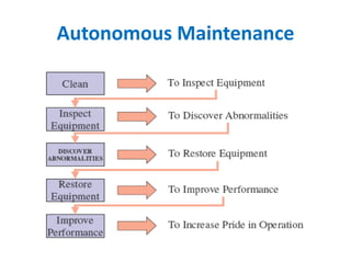MAINTENANCE , advanced management | PPTX