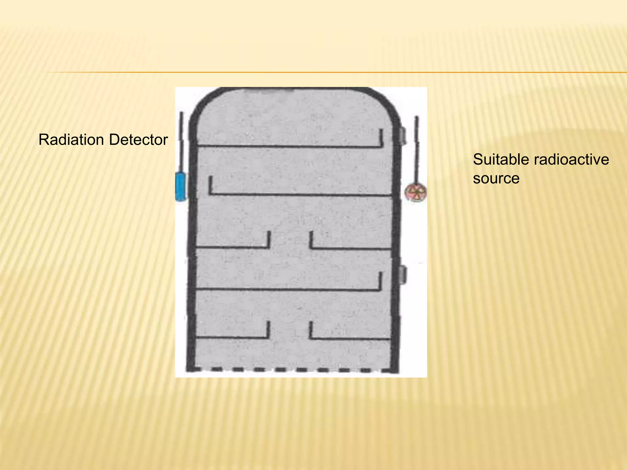 Radiation Detector
Suitable radioactive
source
 