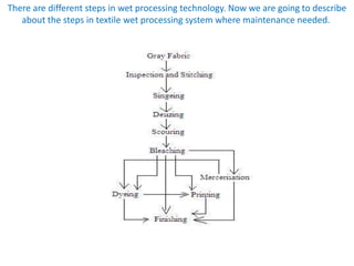 There are different steps in wet processing technology. Now we are going to describe
about the steps in textile wet processing system where maintenance needed.
 