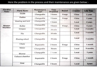 Here the problem in the process and their maintenance are given below: -
 