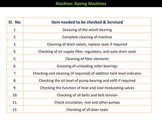 Machine: Dyeing Machines
Sl. No. Item needed to be checked & Serviced
1. Greasing of the winch bearing
2. Complete cleaning of machine
3. Cleaning of drain valves, replace seals if required
4. Checking of air supply filter, regulators, and auto drain seals
5. Cleaning of filter elements
6. Greasing of unloading roller bearings
7. Checking and cleaning (if required) of addition tank level indicator
8. Checking the oil level of pump bearing and refill if required
9. Checking the function of heat and cool modulating valves
10. Checking of all belts and belt tension
11. Check circulation, reel and other pumps
12. Checking of all door seals
 