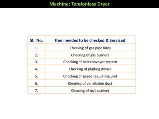 Machine: Tensionless Dryer
Sl. No. Item needed to be checked & Serviced
1. Checking of gas pipe lines
2. Checking of gas burners
3. Checking of belt conveyor system
4. Checking of plaiting device
5. Checking of speed regulating unit
6. Cleaning of ventilation duct
7. Cleaning of m/c cabinet
 