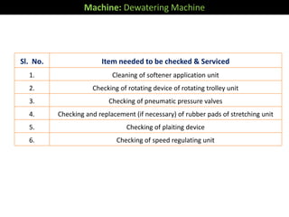 Machine: Dewatering Machine
Sl. No. Item needed to be checked & Serviced
1. Cleaning of softener application unit
2. Checking of rotating device of rotating trolley unit
3. Checking of pneumatic pressure valves
4. Checking and replacement (if necessary) of rubber pads of stretching unit
5. Checking of plaiting device
6. Checking of speed regulating unit
 