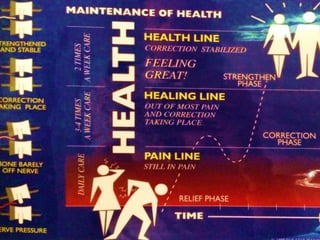 Maintenance of health