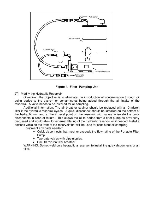 Maintenance of Hydraulic Systems
