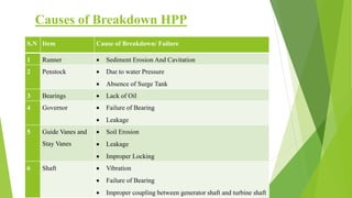 Maintenance of Panauti Hydropower ppt Subham Kandel.pptx