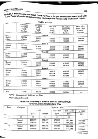 Maintenance of pavement module | PDF