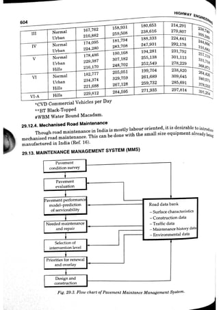 Maintenance of pavement module | PDF