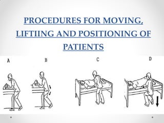 PROCEDURES FOR MOVING,
LIFTIING AND POSITIONING OF
PATIENTS
 