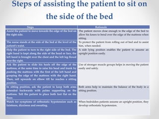 Steps of assisting the patient to sit on
the side of the bed
Steps Rationale
Assist the patient to move towards the edge of the bed on
the right side.
The patient moves close enough to the edge of the bed to
allow his knees to bend over the edge of the mattress when
sitting.
The nurse stands at the side of the bed at the level of the
patient’s waist.
To protect the patient from rolling out of bed and to assist
him, when needed.
Help the patient to turn to the right side of the bed. The
right hand is kept along the side of the head or face, the
left hand is brought over the chest and the left leg flexed
over the right.
A side lying position enables the patient to assume an
upright position easily.
Ask the patient to slide his heels off the edge of the
mattress, at the same time to raise his head and trunk by
pushing the mattress with the first of the left hand and
grasping the edge of the mattress with the right hand.
Then, roll upwards on elbow till he reaches a sitting
position.
Use of stronger muscle groups helps in moving the patient
easily and safely.
In sitting position, ask the patient to keep both arms
extended backwards with palms supporting on the
mattress. Tell the patient to place both feet flat on the
floor.
Both arms help to maintain the balance of the body in a
sitting position.
Watch for symptoms of orthostatic hypotension such as
faintness, dizziness and sweating.
When bedridden patients assume an upright position, they
develop orthostatic hypotension.
 