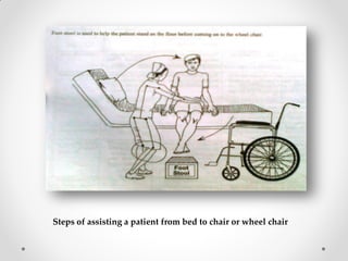 Steps of assisting a patient from bed to chair or wheel chair
 