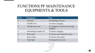 FUNCTIONS PF MAINTENANCE
EQUIPMENTS & TOOLS
22
Sr.No Equipment Uses
1 Fire hose For flushing of sewers
2 Flexible wire To remove clogging
3 Flexible sewer rod It is dragged in sewer for removing
clogging
4 Interlocking wooden rod To remove clogging
5 Root cutter To cut tree roots entered in sewer
6 Sewer brush To remove oily matter
7 Flash light For inspection of sewer
 