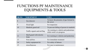 FUNCTIONS PF MAINTENANCE
EQUIPMENTS & TOOLS
23
SR.NO EQUIPMENT USES
8 Gas detector
To know the presence of gas formed in
the sewer
9 Flood light For inspection
10 Manhole guard rail To prevent falling of person in manhole
11 Traffic signals and red flag
for warning to vehicle and pedestrians
while work is in progress
12
Skull guard with electric
lamp
For warning to vehicles and pedestrian
13 First aid box For immediate treatment
14 Safety equipment kit For safety of labours
15 miscellaneous For ease in maintenance
 