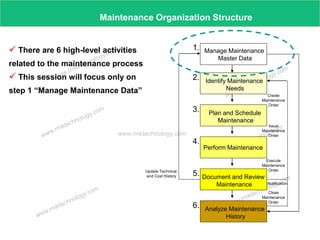 www.rmktechnology.com
Maintenance Organization Structure
Close
Maintenance
Order
Notification
 There are 6 high-level activities
related to the maintenance process
 This session will focus only on
step 1 “Manage Maintenance Data”
Manage Maintenance
Master Data
Identify Maintenance
Needs
Plan and Schedule
Maintenance
Perform Maintenance
Document and Review
Maintenance
Analyze Maintenance
History
Create
Maintenance
Order
Issue
Maintenance
Order
Execute
Maintenance
OrderUpdate Technical
and Cost History
1.
2.
3.
4.
5.
6.
 