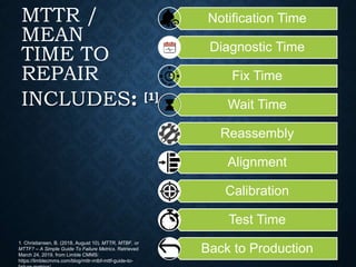 INCLUDES: [1]
Notification Time
Diagnostic Time
Fix Time
Wait Time
Reassembly
Alignment
Calibration
Test Time
Back to Production
MTTR /
MEAN
TIME TO
REPAIR
1. Christiansen, B. (2018, August 10). MTTR, MTBF, or
MTTF? – A Simple Guide To Failure Metrics. Retrieved
March 24, 2019, from Limble CMMS:
https://limblecmms.com/blog/mttr-mtbf-mttf-guide-to-
 