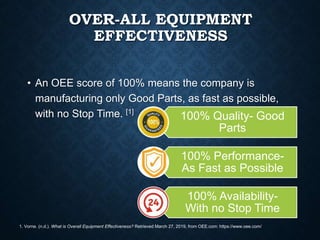 OVER-ALL EQUIPMENT
EFFECTIVENESS
• An OEE score of 100% means the company is
manufacturing only Good Parts, as fast as possible,
with no Stop Time. [1]
1. Vorne. (n.d.). What is Overall Equipment Effectiveness? Retrieved March 27, 2019, from OEE.com: https://www.oee.com/
100% Quality- Good
Parts
100% Performance-
As Fast as Possible
100% Availability-
With no Stop Time
 