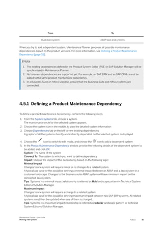 From To
Dual stack system ABAP back end systems
When you try to add a dependent system, Maintenance Planner proposes all possible maintenance
dependencies, based on the product versions. For more information, see Defining a Product Maintenance
Dependency [page 35].
 Note
1. The existing dependencies defined in the Product System Editor (PSE) in SAP Solution Manager will be
synchronized in Maintenance Planner.
2. No business dependencies are supported yet. For example, an SAP ERM and an SAP CRM cannot be
added to the same product maintenance dependency.
3. In a Business Suite on HANA scenario, ensure that the Business Suite and HANA systems are
connected.
4.5.1 Defining a Product Maintenance Dependency
To define a product maintenance dependency, perform the following steps:
1. From the Explore Systems tile, choose a system.
The maintenance cycle for the selected system appears.
2. Choose the system icon in the middle, to view the detailed system information
3. Choose Dependencies tab on the left to view existing dependencies
A graphic of all the systems directly and indirectly dependent on the selected system, is displayed.
4. Choose the icon to switch to edit mode, and choose the icon to add a dependent system
5. In the Product Maintenance Dependency window, provide the following details of the dependent system to
be added, and click OK:
System: The name of the system
Connect To: The system to which you want to define dependency
Impact: Choose the impact of this dependency based on the following logic:
Minimal impact
Changes to one system will require minor or no changes to a related system.
A typical use case for this would be defining a minimal impact between an ABAP and a Java system in a
customer landscape. Changes to the Business suite ABAP system will have minimum impact on the
connected Java system.
Tips: Systems in a minimal impact relationship is referred as Hub landscape pattern in Technical System
Editor of Solution Manager.
Maximum impact
Changes to one system will require a change to a related system
A typical use case for this would be defining maximum impact between two SAP ERP systems. All related
systems must then be updated when one of them is changed.
Tips: Systems in a maximum impact relationship is referred as Sidecar landscape pattern in Technical
System Editor of Solution Manager.
Maintenance Planner - User Guide
Working with Systems PUBLIC 35
 