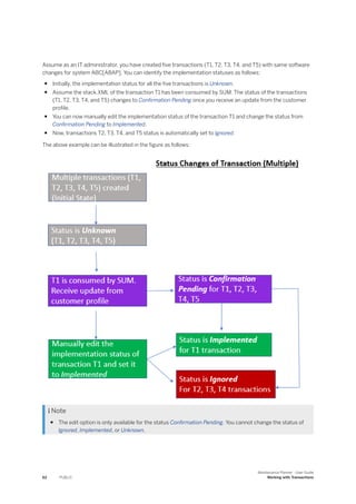 Assume as an IT administrator, you have created five transactions (T1, T2, T3, T4, and T5) with same software
changes for system ABC[ABAP]. You can identify the implementation statuses as follows:
● Initially, the implementation status for all the five transactions is Unknown.
● Assume the stack.XML of the transaction T1 has been consumed by SUM. The status of the transactions
(T1, T2, T3, T4, and T5) changes to Confirmation Pending once you receive an update from the customer
profile.
● You can now manually edit the implementation status of the transaction T1 and change the status from
Confirmation Pending to Implemented.
● Now, transactions T2, T3, T4, and T5 status is automatically set to Ignored.
The above example can be illustrated in the figure as follows:
 Note
● The edit option is only available for the status Confirmation Pending. You cannot change the status of
Ignored, Implemented, or Unknown.
62 PUBLIC
Maintenance Planner - User Guide
Working with Transactions
 