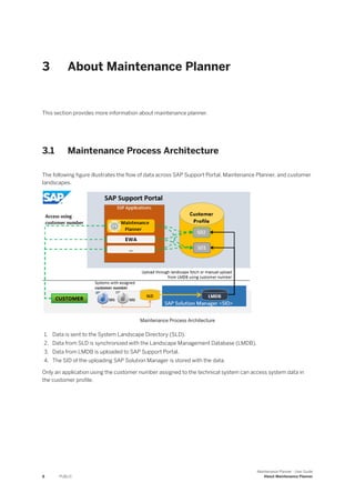 3 About Maintenance Planner
This section provides more information about maintenance planner.
3.1 Maintenance Process Architecture
The following figure illustrates the flow of data across SAP Support Portal, Maintenance Planner, and customer
landscapes.
Maintenance Process Architecture
1. Data is sent to the System Landscape Directory (SLD).
2. Data from SLD is synchronized with the Landscape Management Database (LMDB).
3. Data from LMDB is uploaded to SAP Support Portal.
4. The SID of the uploading SAP Solution Manager is stored with the data.
Only an application using the customer number assigned to the technical system can access system data in
the customer profile.
8 PUBLIC
Maintenance Planner - User Guide
About Maintenance Planner
 