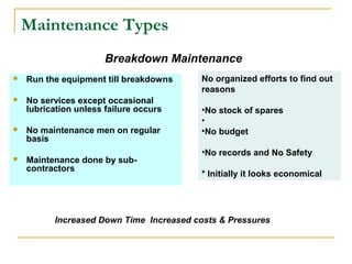 Maintenance Types
 Run the equipment till breakdowns
 No services except occasional
lubrication unless failure occurs
 No maintenance men on regular
basis
 Maintenance done by sub-
contractors
Breakdown Maintenance
Increased Down Time Increased costs & Pressures
No organized efforts to find out
reasons
•No stock of spares
•
•No budget
•No records and No Safety
* Initially it looks economical
 