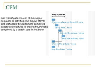 CPM
The critical path consists of the longest
sequence of activities from project start to
end that should be started and completed
exactly as scheduled to ensure the project is
completed by a certain date in the future
 